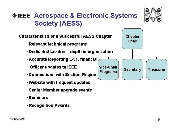 Aerospace & Electronic Systems Society (AESS) Characteristics of a Successful AESS Chapter • Relevant