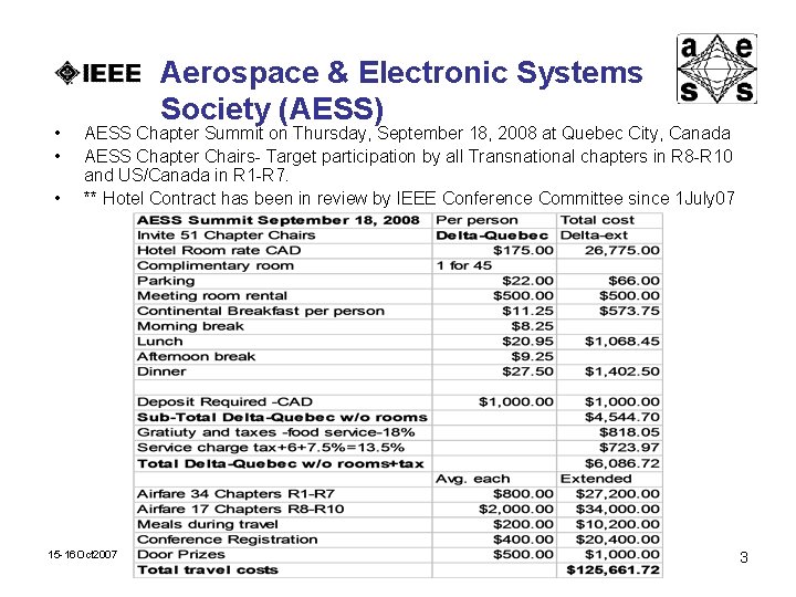  • • • Aerospace & Electronic Systems Society (AESS) AESS Chapter Summit on