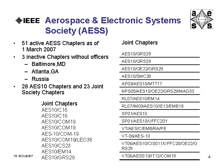 Aerospace & Electronic Systems Society (AESS) • • • 51 active AESS Chapters as