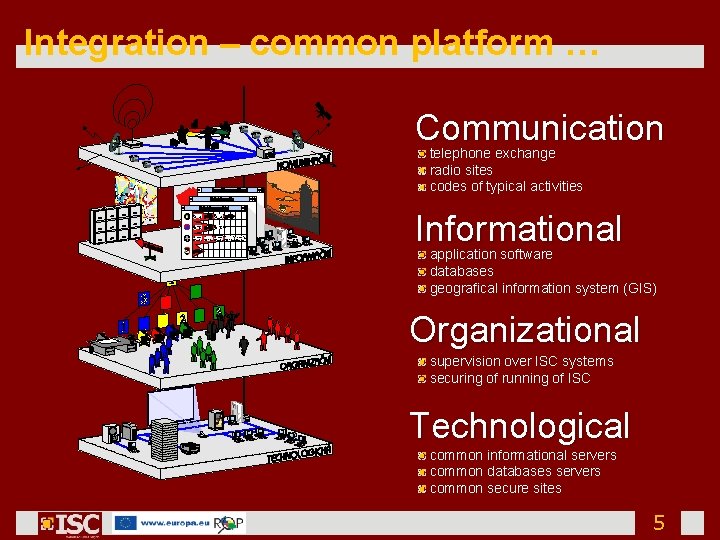 Integration – common platform … Communication telephone exchange radio sites codes of typical activities