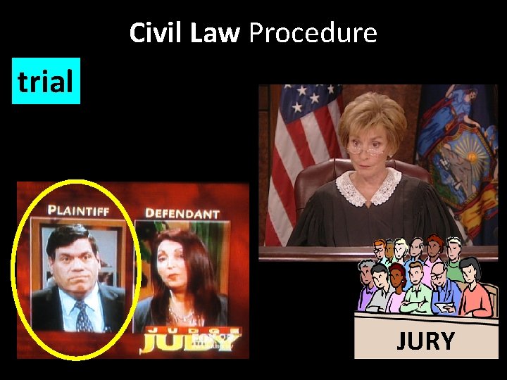 Civil Law Procedure trial JURY 