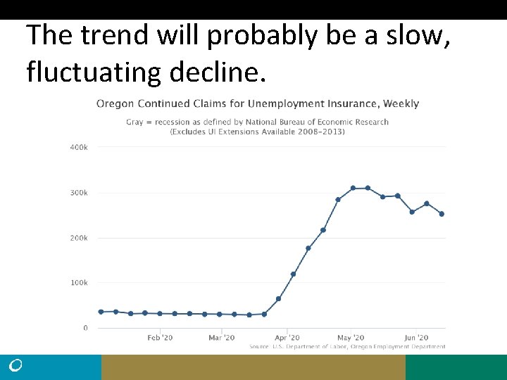 The trend will probably be a slow, fluctuating decline. 