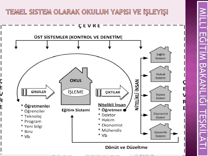 MİLLÎ EĞİTİM BAKANLIĞI TEŞKİL TI 35 