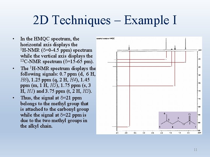 2 D Techniques – Example I • • In the HMQC spectrum, the horizontal