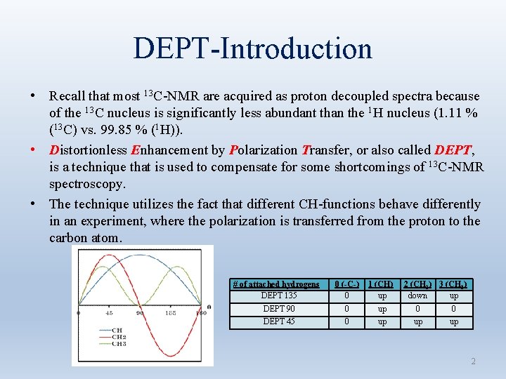 DEPT-Introduction • Recall that most 13 C-NMR are acquired as proton decoupled spectra because