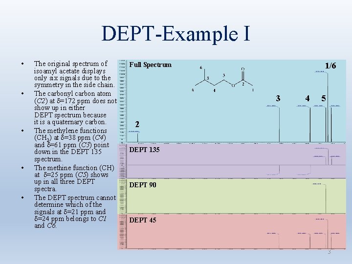 DEPT-Example I • • • The original spectrum of isoamyl acetate displays only six