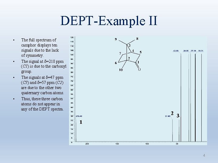 DEPT-Example II • • The full spectrum of camphor displays ten signals due to