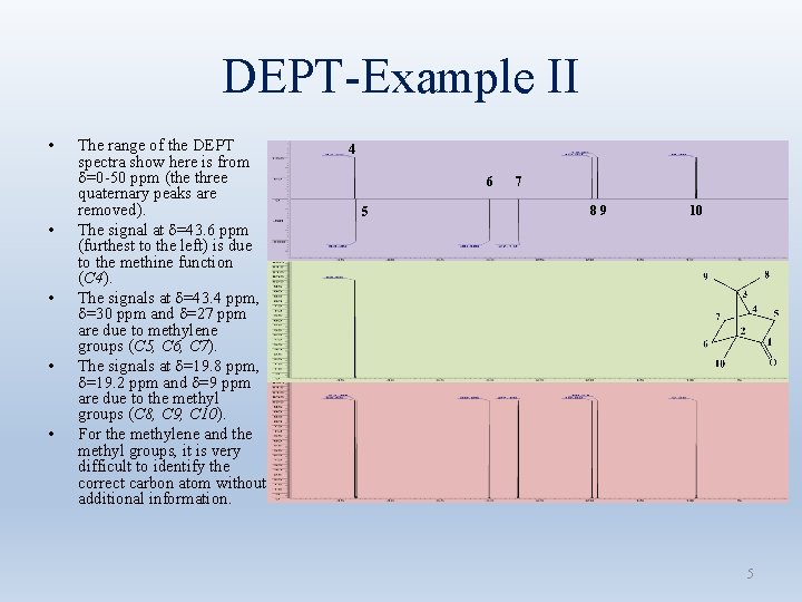 DEPT-Example II • • • The range of the DEPT spectra show here is