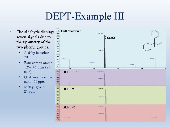 DEPT-Example III • The aldehyde displays seven signals due to the symmetry of the