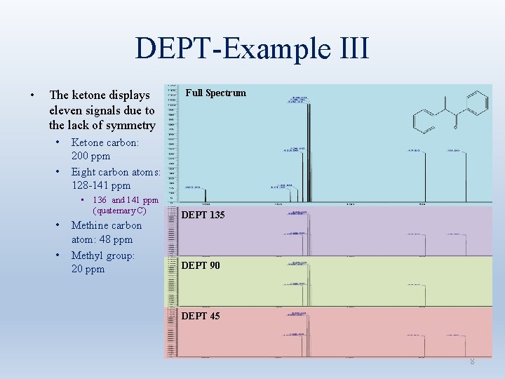 DEPT-Example III • The ketone displays eleven signals due to the lack of symmetry