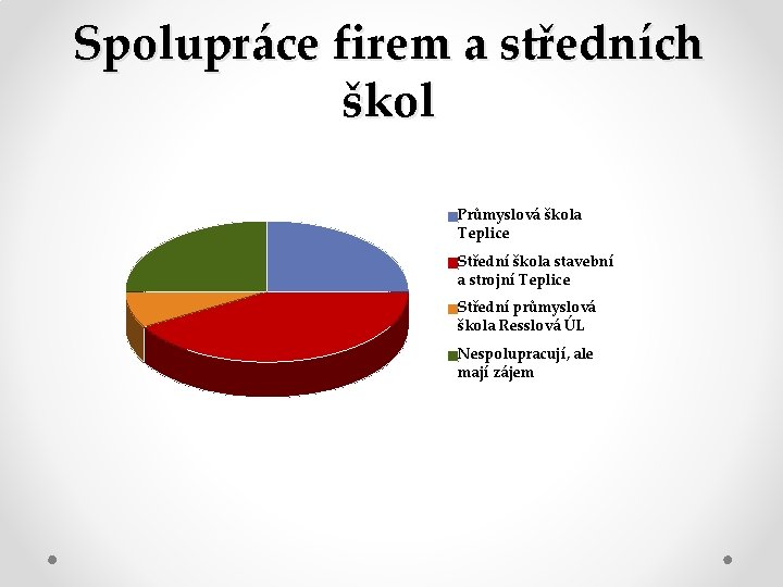 Spolupráce firem a středních škol Průmyslová škola Teplice Střední škola stavební a strojní Teplice