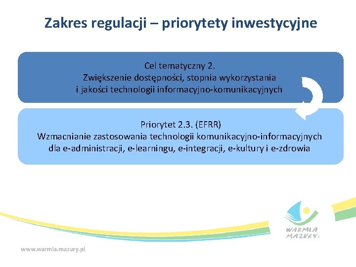 Zakres regulacji – priorytety inwestycyjne Cel tematyczny 2. Zwiększenie dostępności, stopnia wykorzystania i jakości