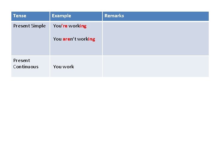 Tense Example Present Simple You’re working You aren’t working Present Continuous You work Remarks