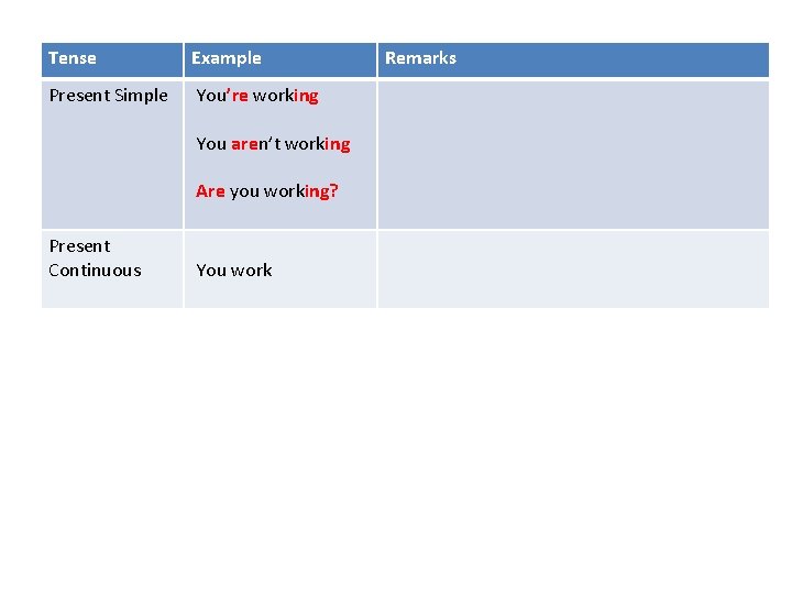 Tense Example Present Simple You’re working You aren’t working Are you working? Present Continuous