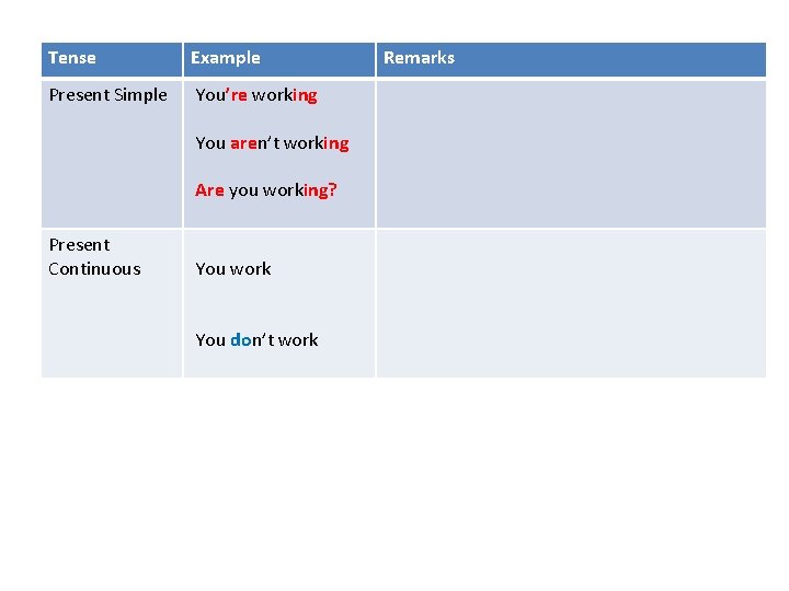 Tense Example Present Simple You’re working You aren’t working Are you working? Present Continuous