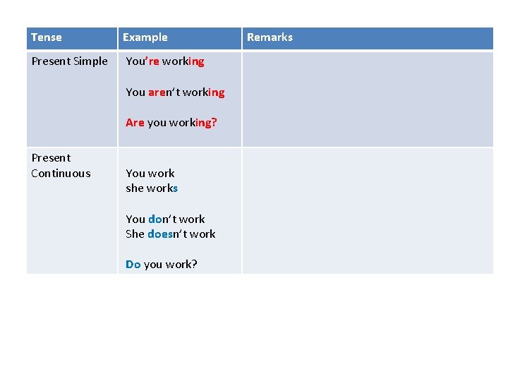 Tense Example Present Simple You’re working You aren’t working Are you working? Present Continuous