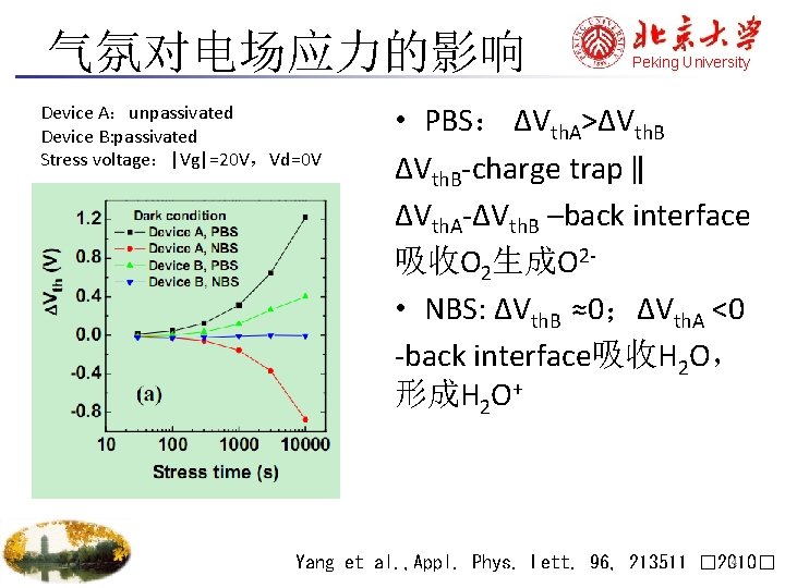 气氛对电场应力的影响 Device A：unpassivated Device B: passivated Stress voltage：|Vg|=20 V，Vd=0 V Peking University • PBS：
