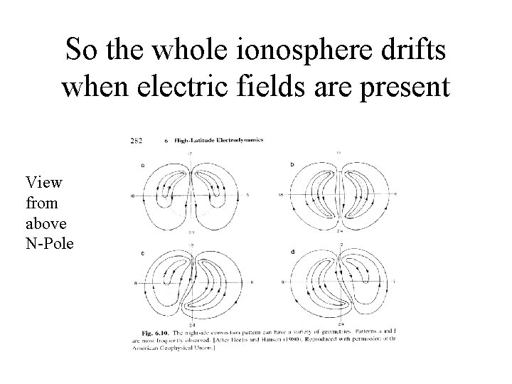 So the whole ionosphere drifts when electric fields are present View from above N-Pole