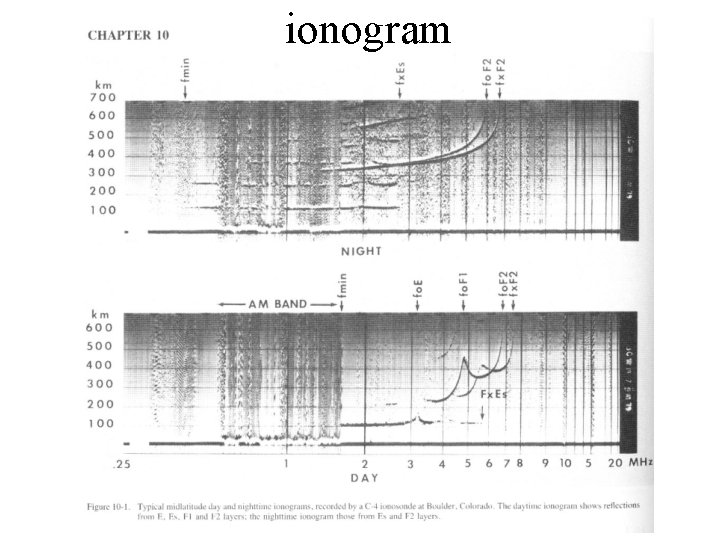 ionogram 