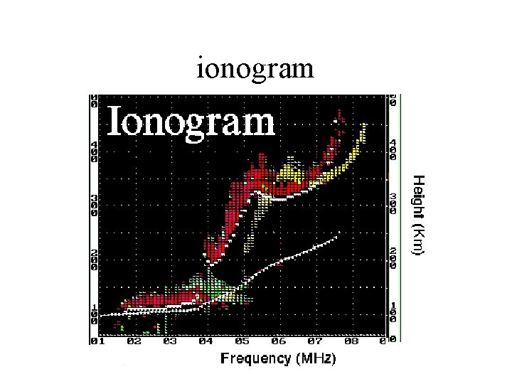 ionogram 