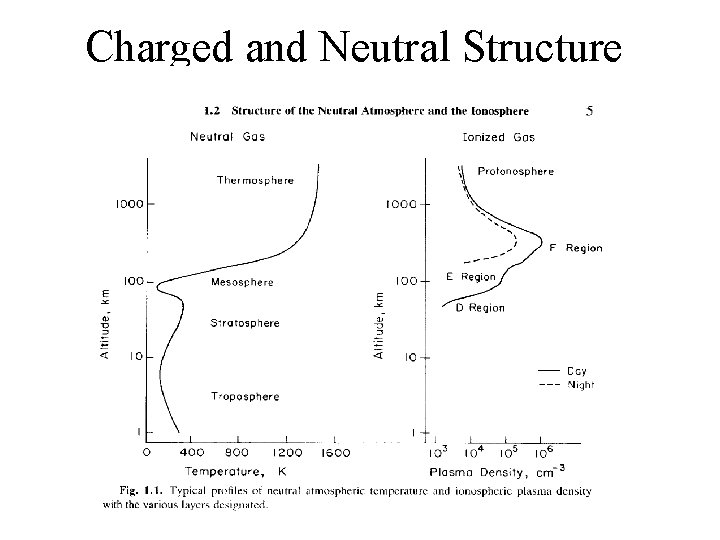 Charged and Neutral Structure 