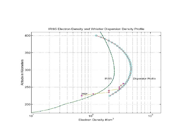 Rocket Flight data in 1995 