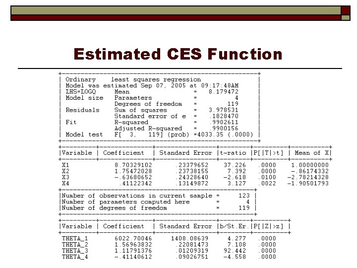 Estimated CES Function 