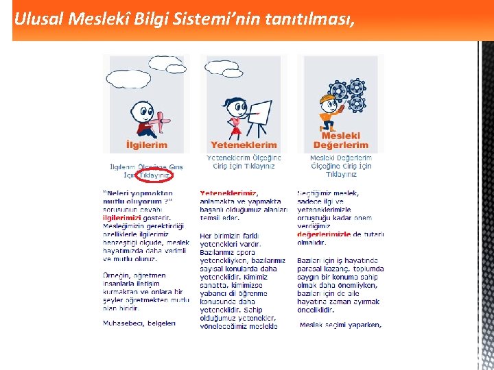 Ulusal Meslekî Bilgi Sistemi’nin tanıtılması, 