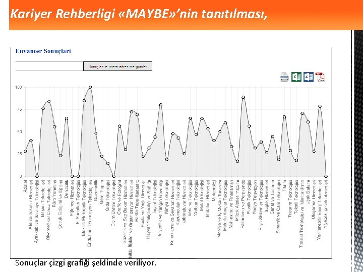 Kariyer Rehberligi «MAYBE» ’nin tanıtılması, Sonuçlar çizgi grafiği şeklinde veriliyor. 