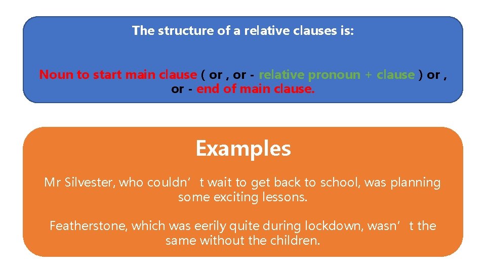 The structure of a relative clauses is: Noun to start main clause ( or