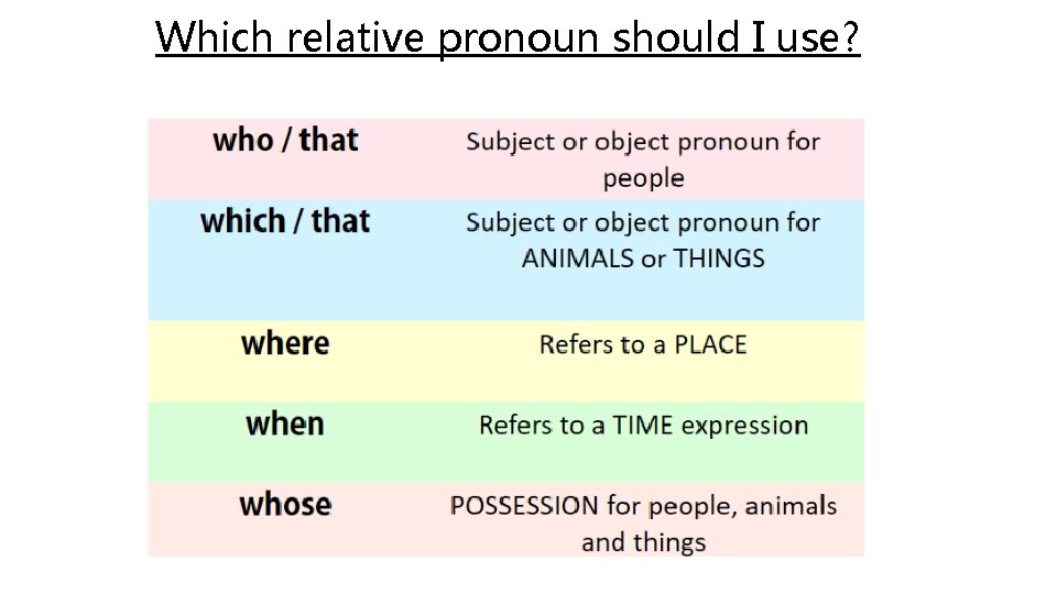 Which relative pronoun should I use? 