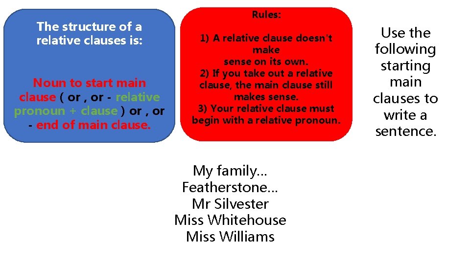 The structure of a relative clauses is: Noun to start main clause ( or