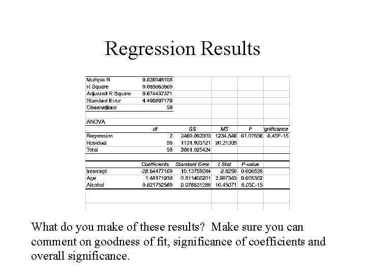 Regression Results What do you make of these results? Make sure you can comment