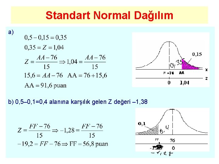 Standart Normal Dağılım a) b) 0, 5– 0, 1=0, 4 alanına karşılık gelen Z