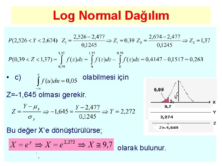 Log Normal Dağılım • c) olabilmesi için Z=-1, 645 olması gerekir. Bu değer X’e