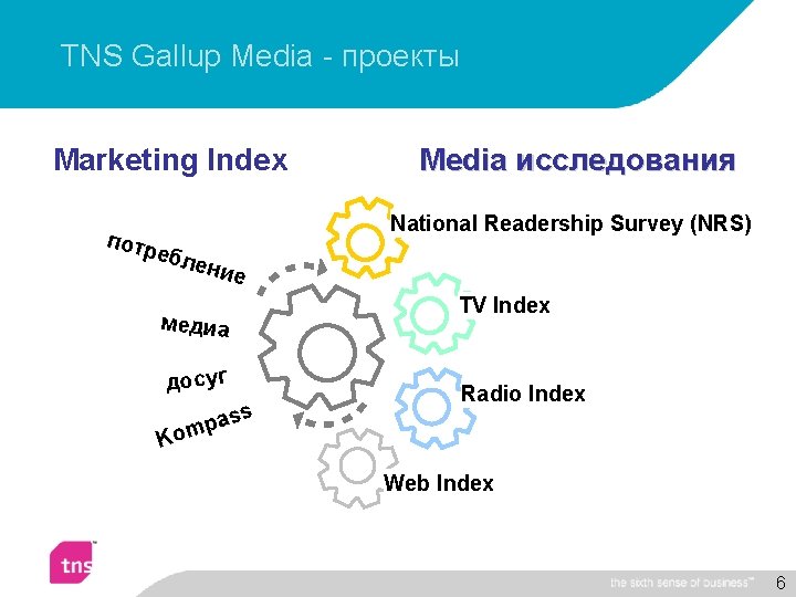 TNS Gallup Media - проекты Marketing Index Media исследования National Readership Survey (NRS) потр