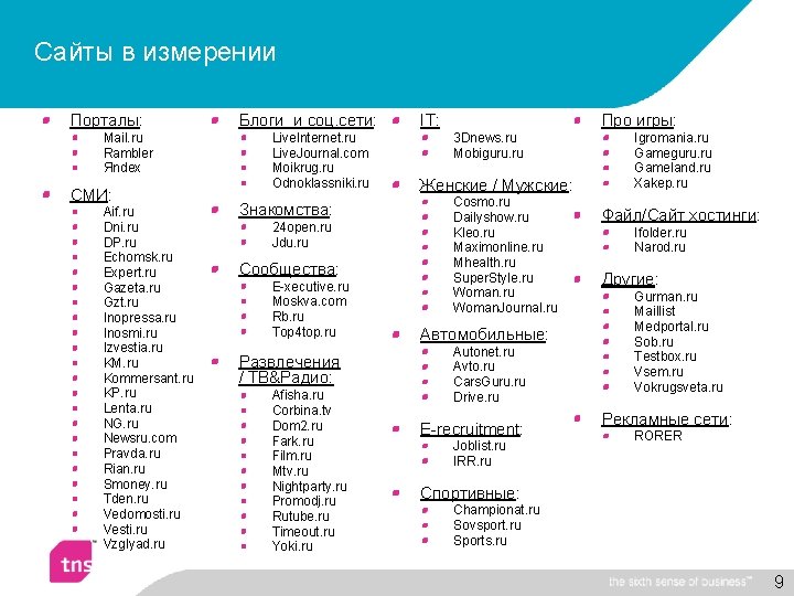 Сайты в измерении Порталы: Mail. ru Rambler Яndex СМИ: Aif. ru Dni. ru DP.