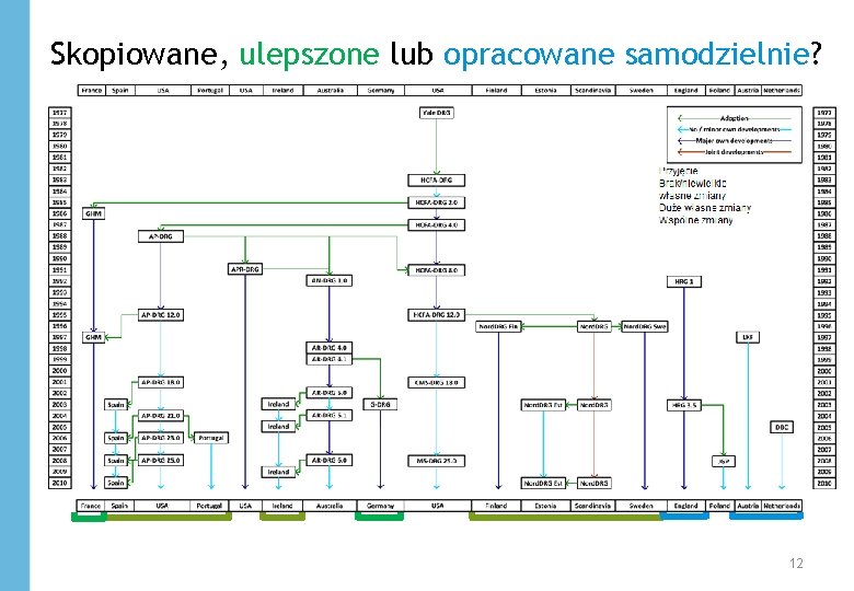 Skopiowane, ulepszone lub opracowane samodzielnie? 12 