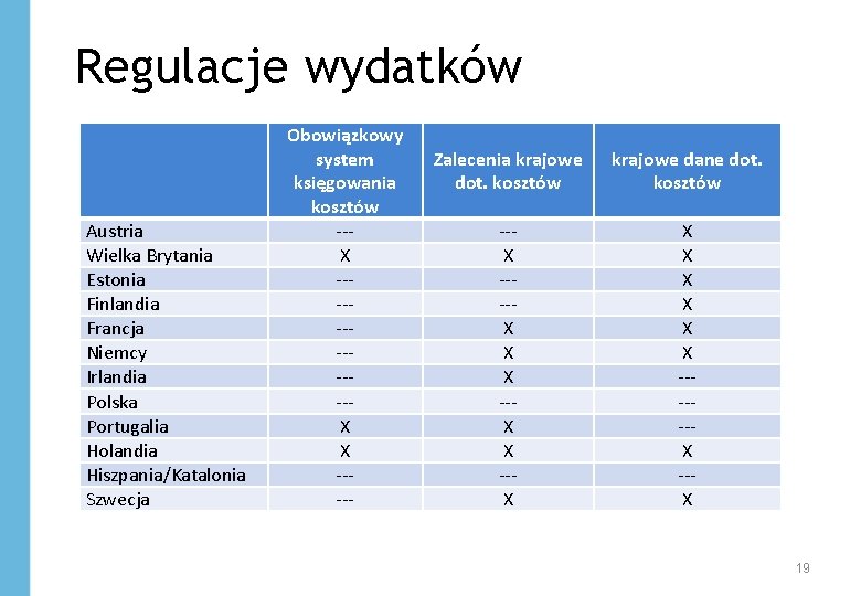 Regulacje wydatków Austria Wielka Brytania Estonia Finlandia Francja Niemcy Irlandia Polska Portugalia Holandia Hiszpania/Katalonia