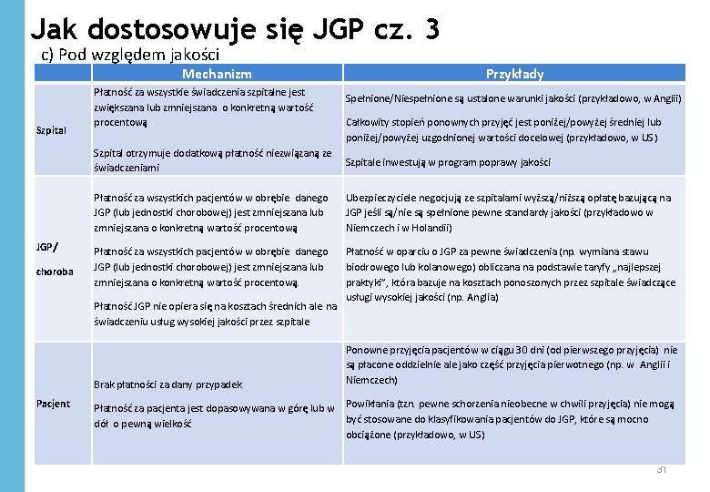 Jak dostosowuje się JGP cz. 3 c) Pod względem jakości Mechanizm Szpital JGP/ choroba