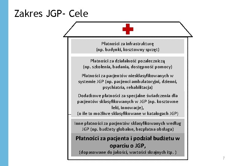 Zakres JGP- Cele Płatności za infrastrukturę (np. budynki, kosztowny sprzęt) Płatności za działalność pozaleczniczą