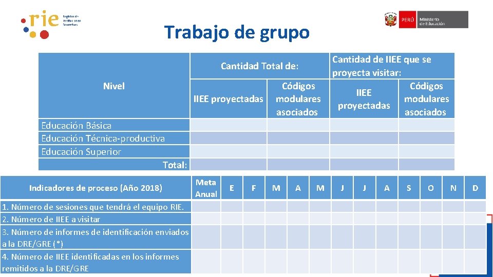 Trabajo de grupo Cantidad Total de: Nivel IIEE proyectadas Códigos modulares asociados Cantidad de