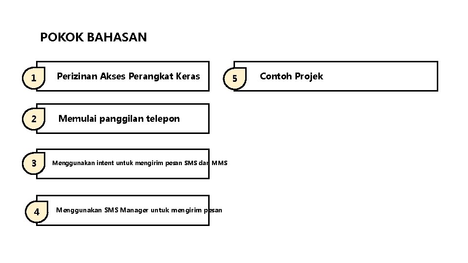 POKOK BAHASAN 1 Perizinan Akses Perangkat Keras 2 Memulai panggilan telepon 3 4 Menggunakan