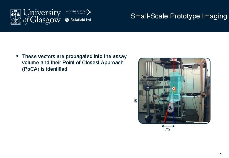 Small-Scale Prototype Imaging • These vectors are propagated into the assay volume and their