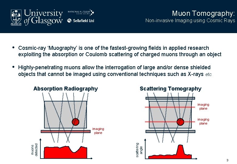 Muon Tomography: Non-invasive Imaging using Cosmic Rays • Cosmic-ray ‘Muography’ is one of the