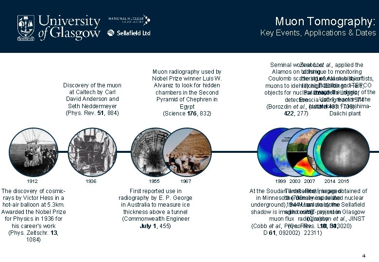 Muon Tomography: Key Events, Applications & Dates Discovery of the muon at Caltech by Muon Tomography: Key Events, Applications & Dates Discovery of the muon at Caltech by