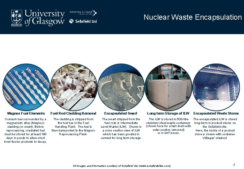 Nuclear Waste Encapsulation Magnox Fuel Elements Fuel Rod Cladding Removal Encapsulated Swarf Uranium fuel Nuclear Waste Encapsulation Magnox Fuel Elements Fuel Rod Cladding Removal Encapsulated Swarf Uranium fuel