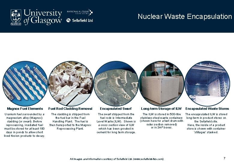 Nuclear Waste Encapsulation Magnox Fuel Elements Fuel Rod Cladding Removal Encapsulated Swarf Uranium fuel