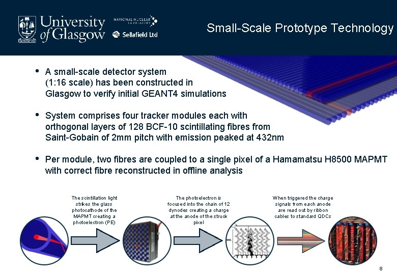 Small-Scale Prototype Technology • A small-scale detector system (1: 16 scale) has been constructed