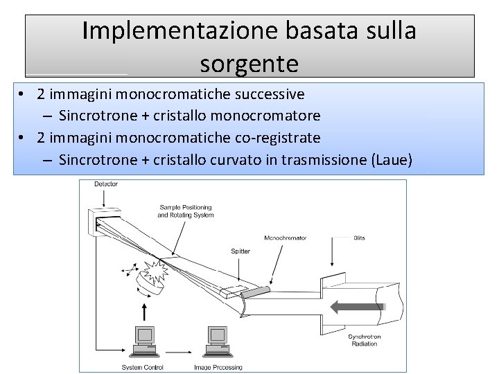 Implementazione basata sulla sorgente • 2 immagini monocromatiche successive – Sincrotrone + cristallo monocromatore